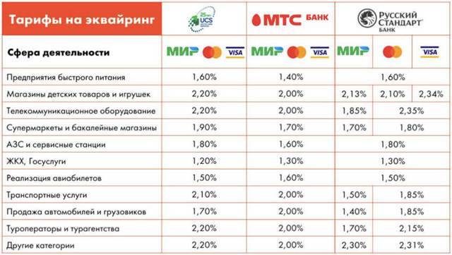 Ужасный эквайринг – отзыв о банке русский стандарт от "rie" | банки.ру