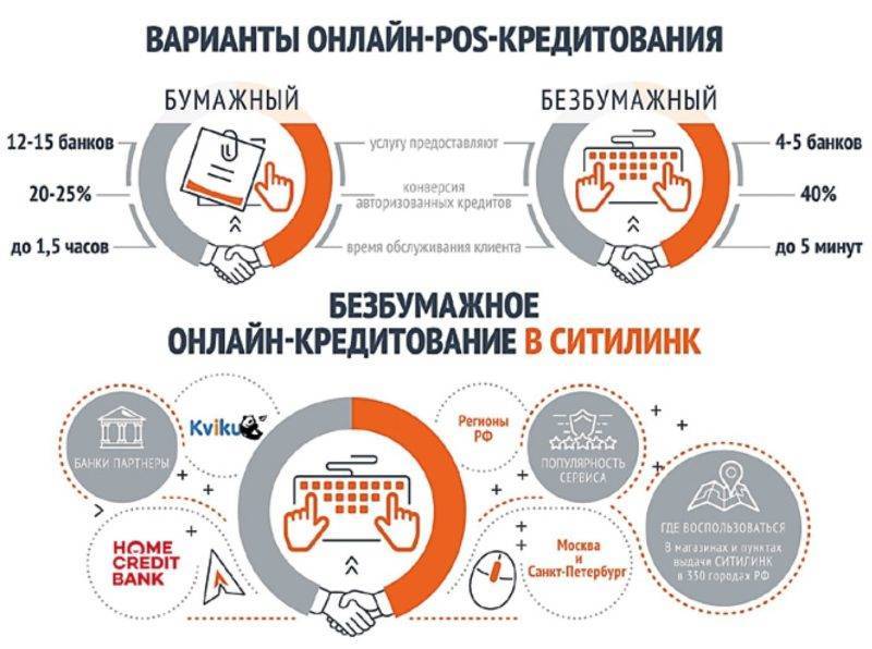 Как почта банк стал лидером pos-кредитования в россии | рбк тренды