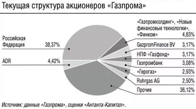 "газпромбанк" (акционерное общество) | банк россии