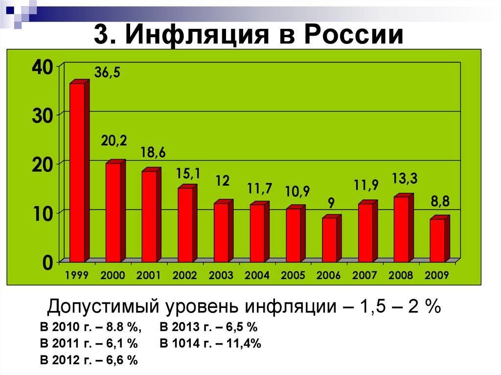 Росстат подтвердил оценку инфляции на уровне 4,9% по итогам 2020 года 12.01.2021 | банки.ру