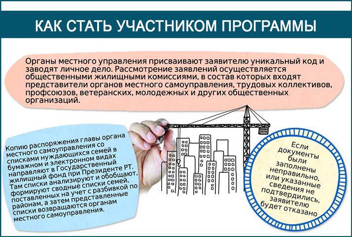 Социальная ипотека в московской области — кому положена