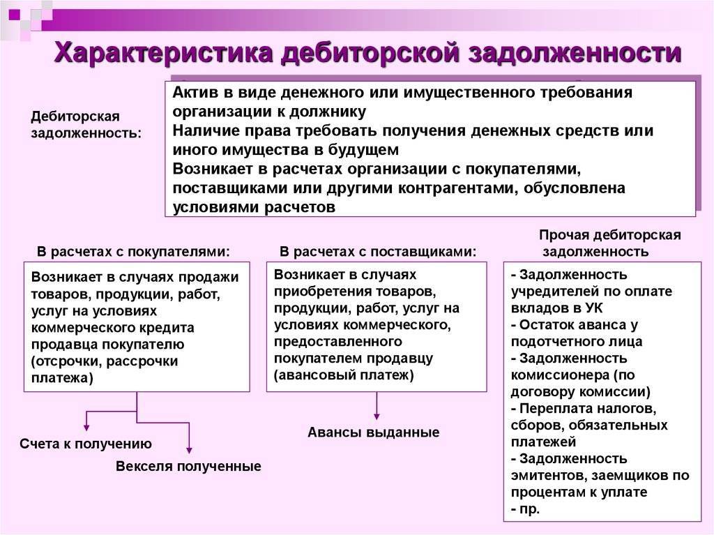 Что такое кредиторская задолженность и дебиторская задолженность — finfex.ru