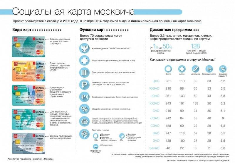 Карта москвича для беременных: как оформить и какие льготы доступны?