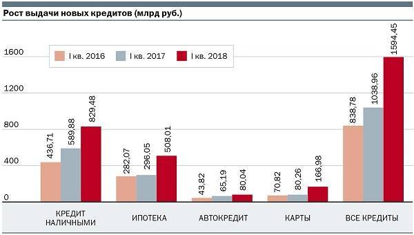 Рефинансирование кредита в калуге по ставке от 4.5% годовых  на 19.10.2021 | банки.ру