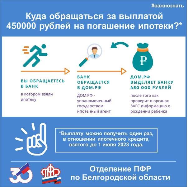 Кредит на 30000 рублей - топ 2021, взять по заявке, онлайн оформление