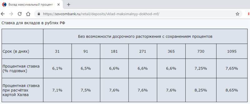 Пополняемые вклады в меткомбанке	19.10.2021 | банки.ру