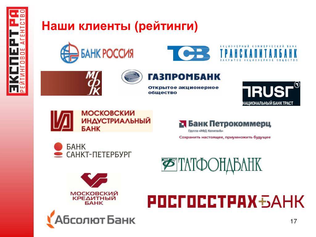 Банки партнеры московского индустриального банка