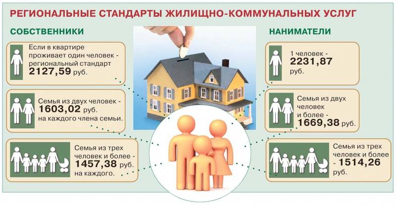Жилищная субсидия малоимущим семьям в 2020 году: документы, которые необходимы для оформления и получения квартиры по субсидии, и как можно узнать свою очередь