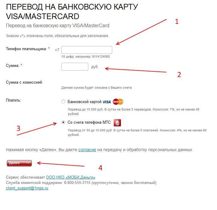 Visa money transfer что это за переводы | innov-invest.ru