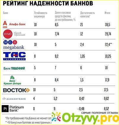 Совкомбанк - кредитные рейтинги