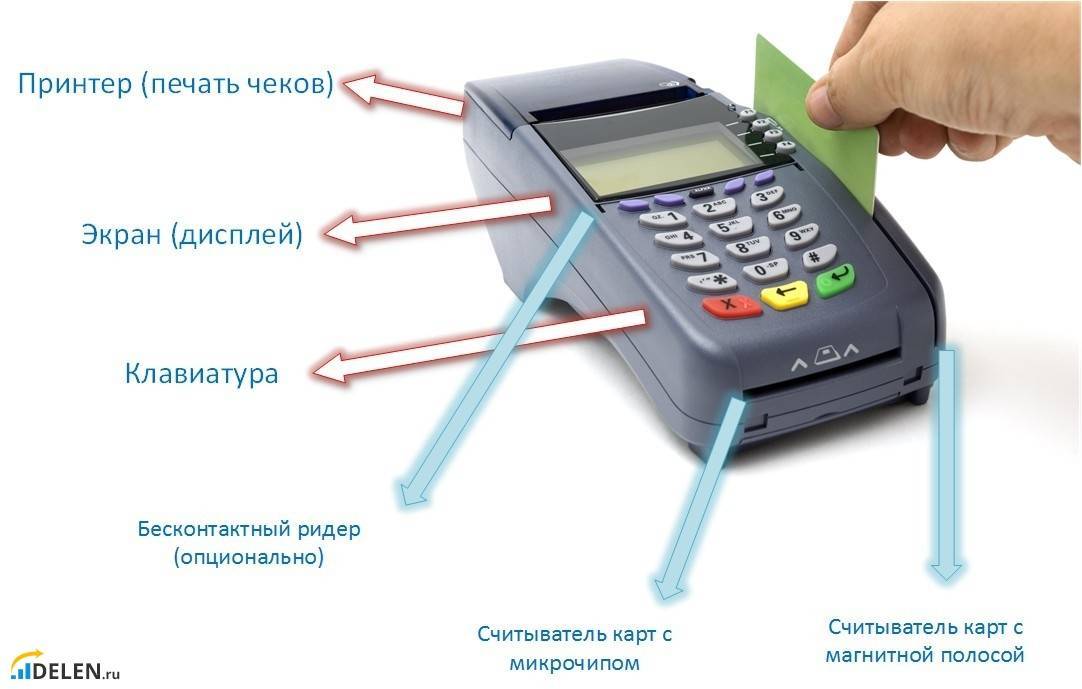 Платежные терминалы сбербанка для приема карт и мобильные: как заказать и купить, условия и обслуживание, как установить, подключить и пользоваться услугой