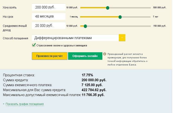 Кредит пенсионерам в россельхозбанке | банки.ру