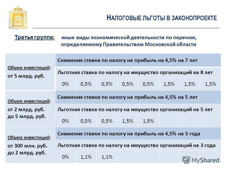 Земельный налог для пенсионеров в московской области - порядок получения льгот