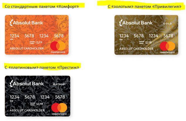 Кредитные карты абсолют банка с онлайн оформлением и получением в 2021 году