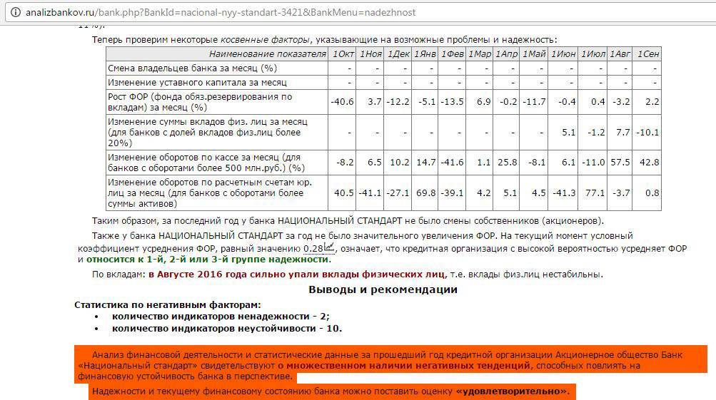 Вклады в рублях в фора-банке ставка до 7 % 19.10.2021 | банки.ру