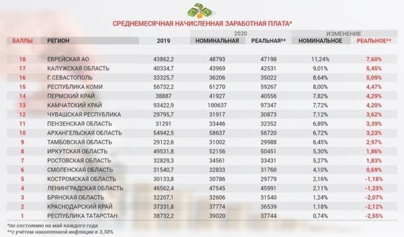 15 самых надежных банков россии - рейтинг 2021