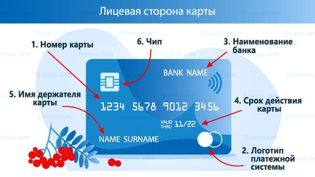 Как определить банк по номеру карты