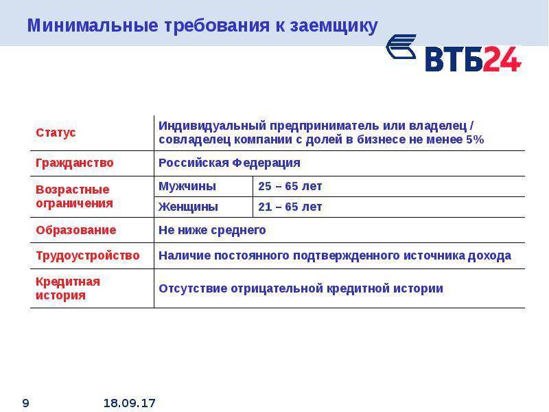 Кредит для ип в банке втб: условия, без залога и поручителя на развитие бизнеса | banksconsult.ru