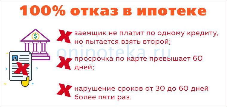 Кредит на 3000000 рублей, взять потребительский кредит на сумму 3 миллиона руб. без справки о доходах на 10, 15 или 20 лет | банки.ру