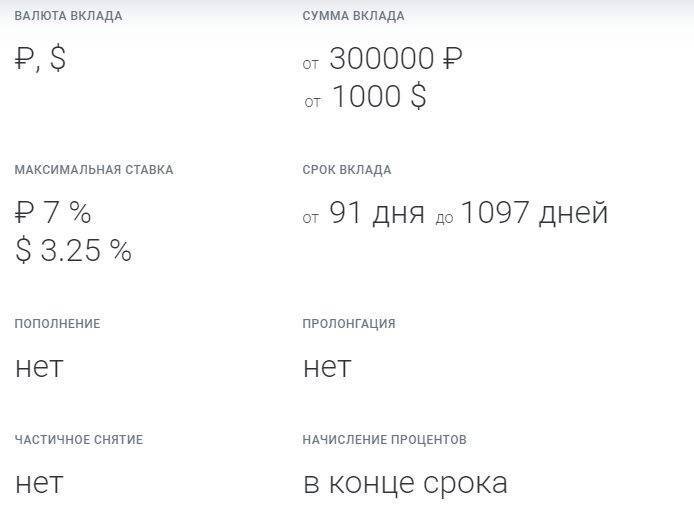 Вклады в долларах в газпромбанке ставка до 8% 19.10.2021 | банки.ру