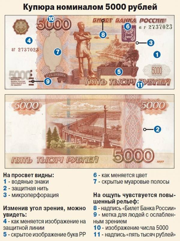Банкнота россии номиналом 1000 рублей: признаки подлинности, изображение, основной рисунок купюры