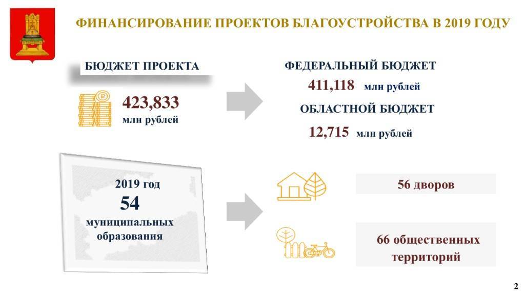Как получить субсидию на оплату коммунальных услуг в москве и регионах россии