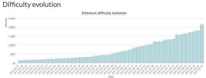 Как майнить эфириум (ethereum) в 2021 году?