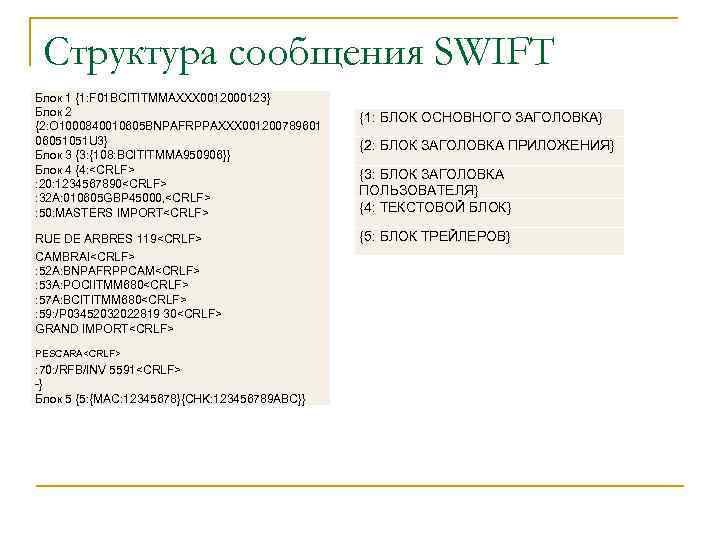 Принцип работы системы межбанковских переводов swift