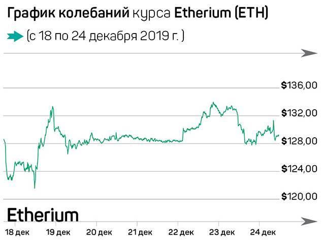 Что происходит с майнингом ethereum? отвечаем на главные вопросы о добыче криптовалют - 2bitcoins.ru