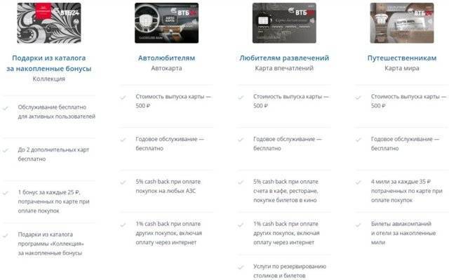 Дебетовая карта втб — оформить банковскую карту втб в санкт-петербурге, онлайн-заявка