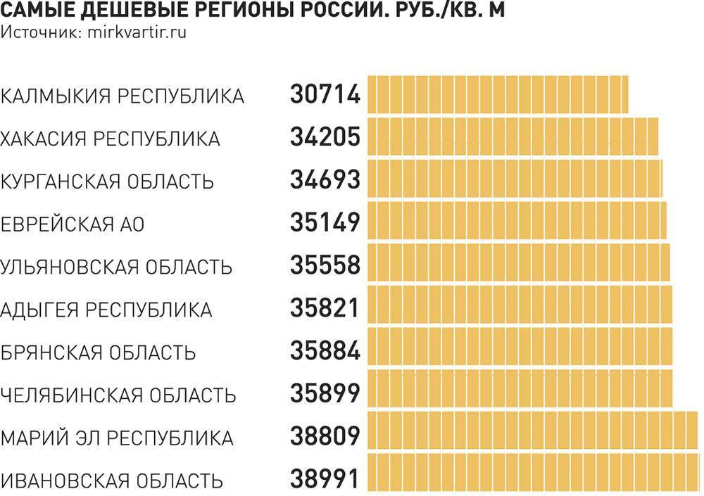 Рейтинг дешевой недвижимости у моря - топ 7 - prian.ru