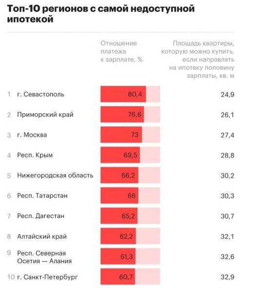 Ипотека 2021: 20 лучших предложений в москве с выгодными условиями