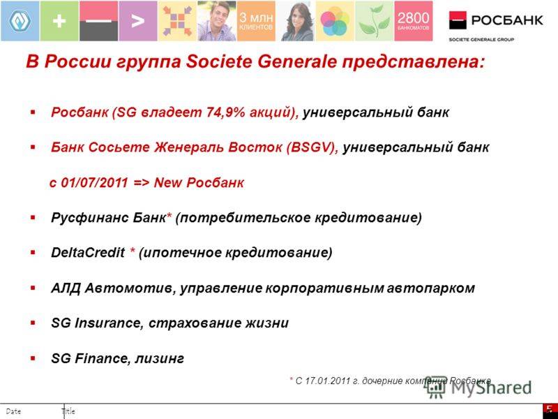 Народный рейтинг -отзывы о росбанке, мнения пользователей и клиентов банка | банки.ру