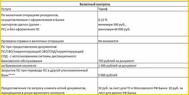 Расчетный счет в россельхозбанке для ип и ооо. тарифы и документы на рко