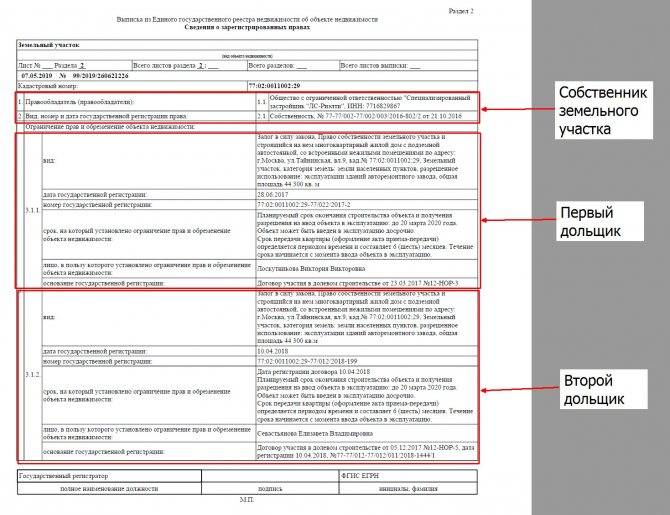 Регистрация ипотеки в Росреестре: документы