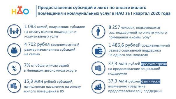 Единовременное пособие беженцам и вынужденным переселенцам в россии: размер выплаты в 2020 году