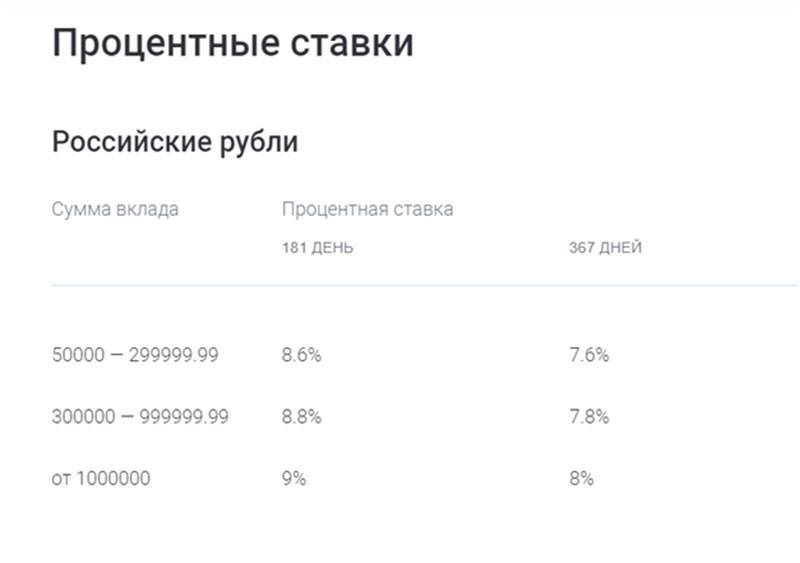 Вклады с ежемесячной выплатой процентов в меткомбанке  6% 19.10.2021 | банки.ру