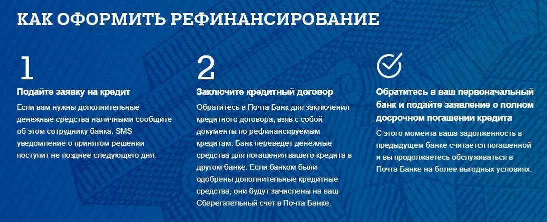 Рефинансирование ипотеки 2021 в других банках - лучшие предложения по ставкам | банки.ру