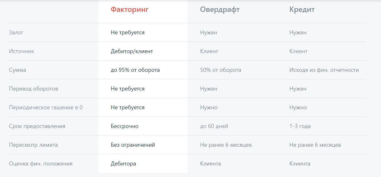 Альфа-банк запустил безбумажный факторинг в интернет-банке 26.04.2020 | банки.ру