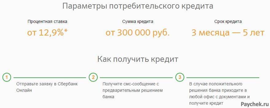 Как взять кредит в сбербанке онлайн: инструкция 2020 | misterrich.ru