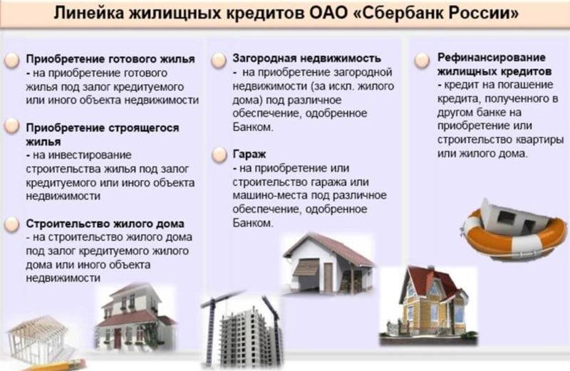 Ипотека под залог имеющейся недвижимости без первоначального взноса в красногорске | ипотека под залог квартиры в 2021 году