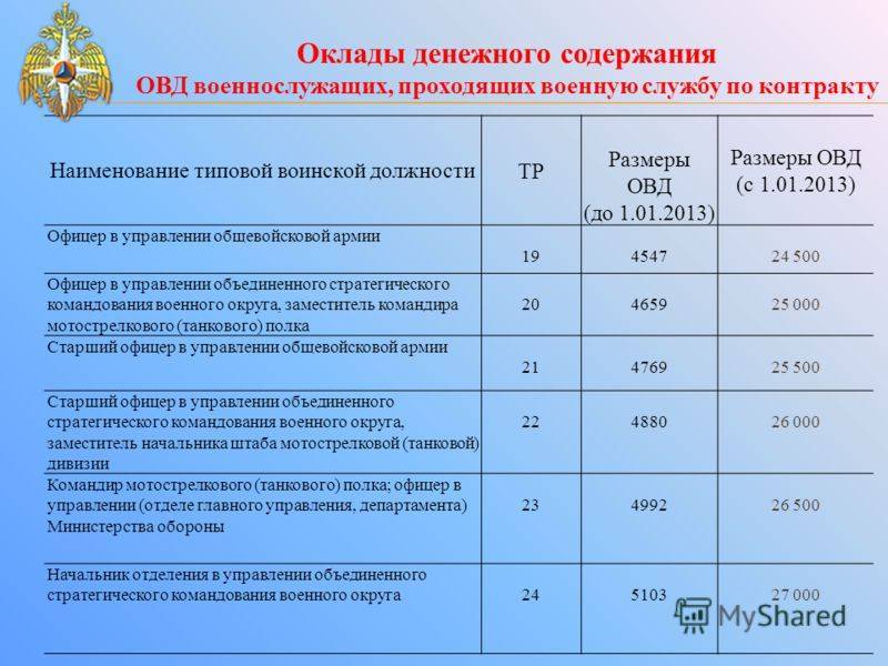 Сколько получают пожарные в россии в 2021 году - будет ли повышение