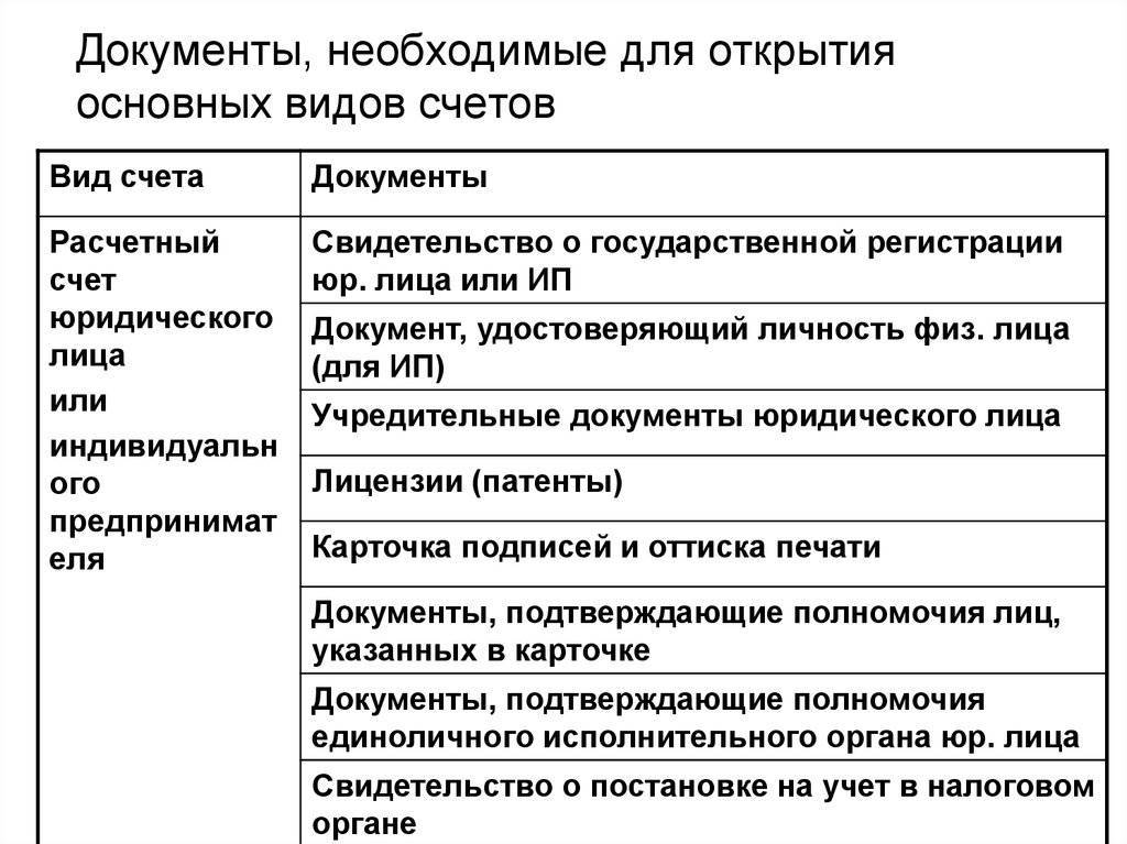 Документы для открытия расчетного счета ооо в банке: обязательные и дополнительные — поделу.ру
