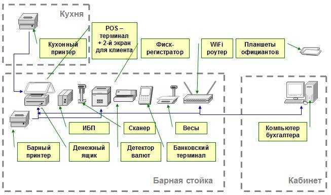Установка терминала для оплаты банковскими картами: описание процедуры :: businessman.ru