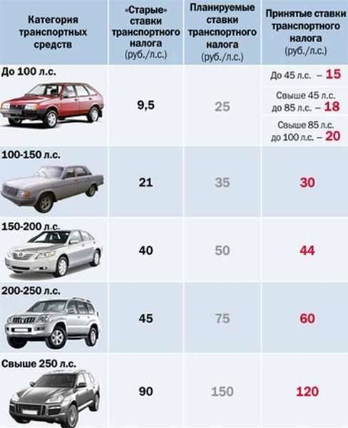Налог с продажи автомобиля - ваши налоги