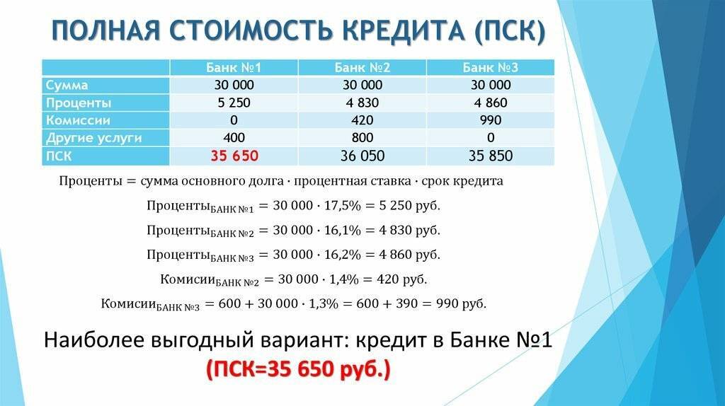 Полная стоимость кредита | ipotek.ru