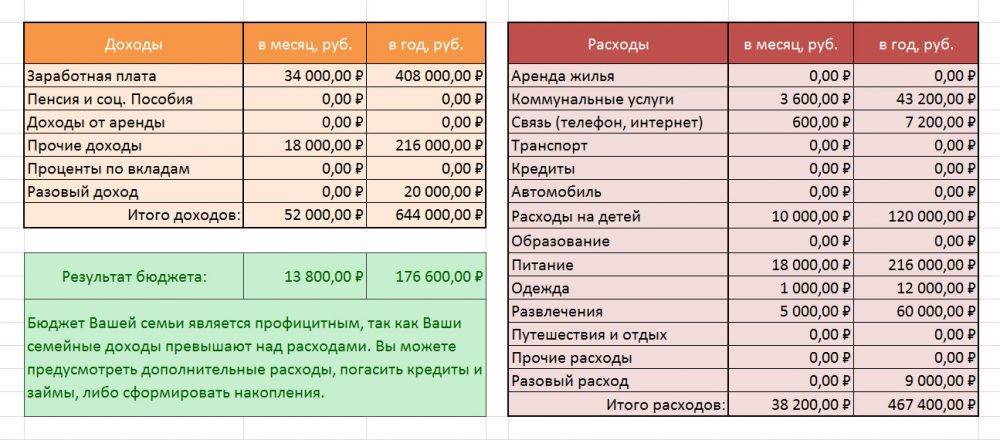 Вклады на год ставки на 19.10.2021. | банки.ру