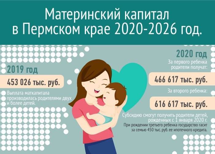 Какие выплаты и пособия положены при рождении третьего ребенка в 2021 году