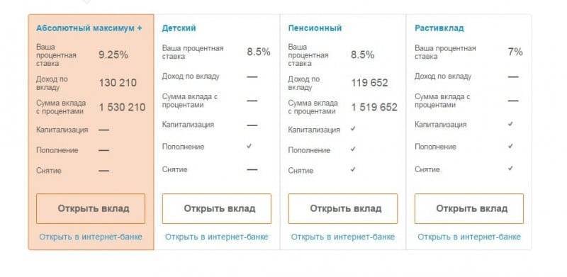 Специальные предложения по вкладам в абсолют банке 19.10.2021 | банки.ру