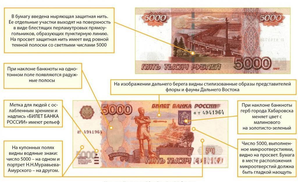 Как отличить 1000 рублей от подделки